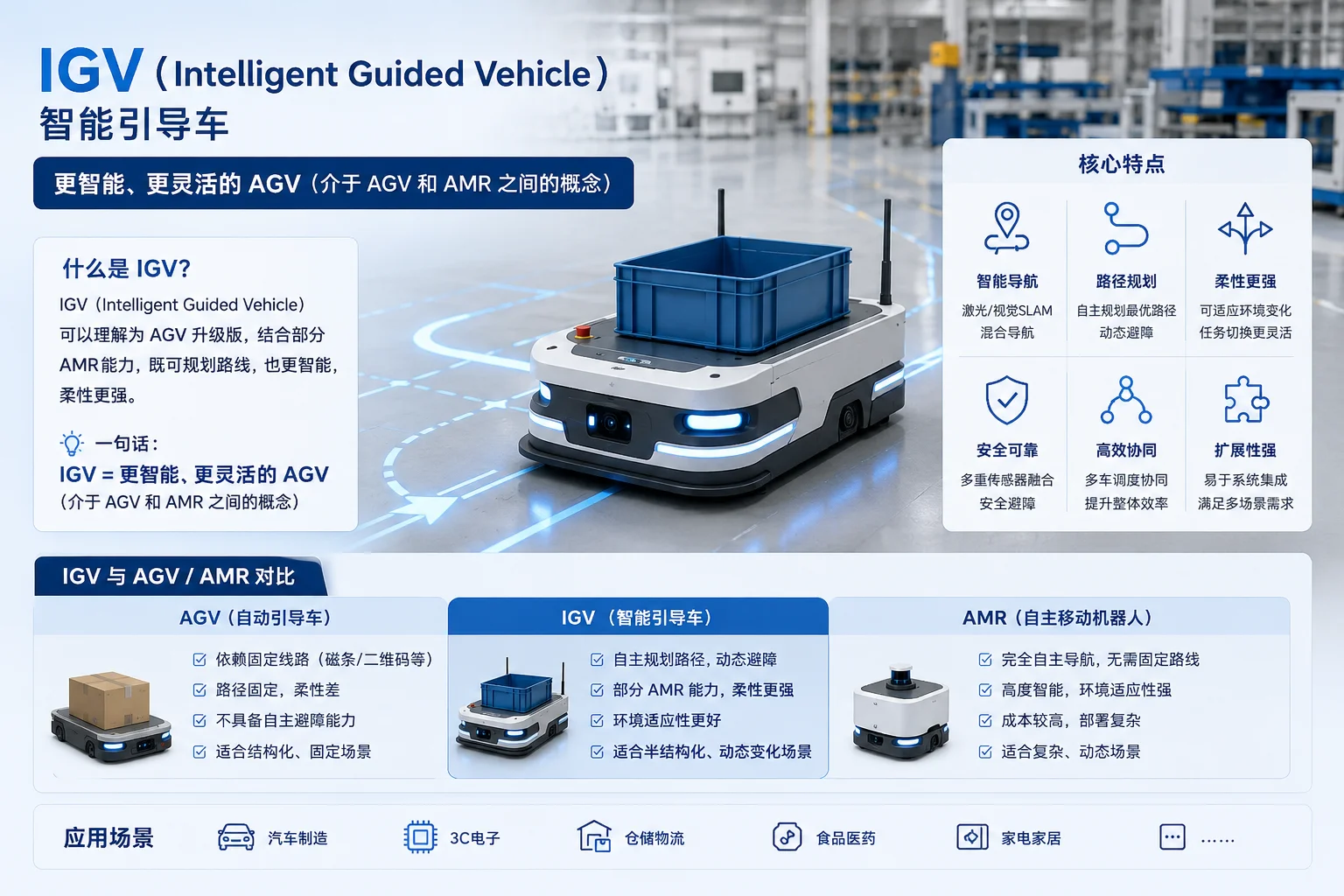 IGV intelligent guided vehicle for warehouse logistics transportation